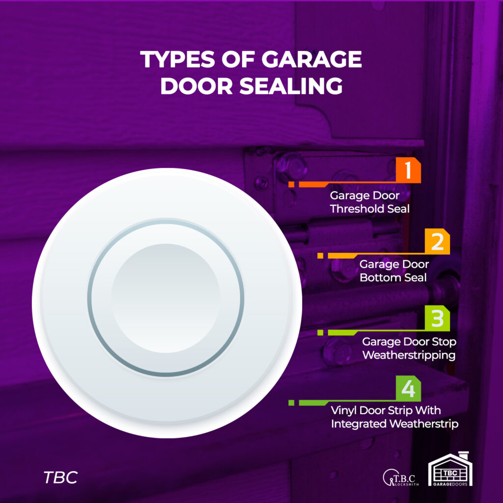 Types of Garage Door Sealing
