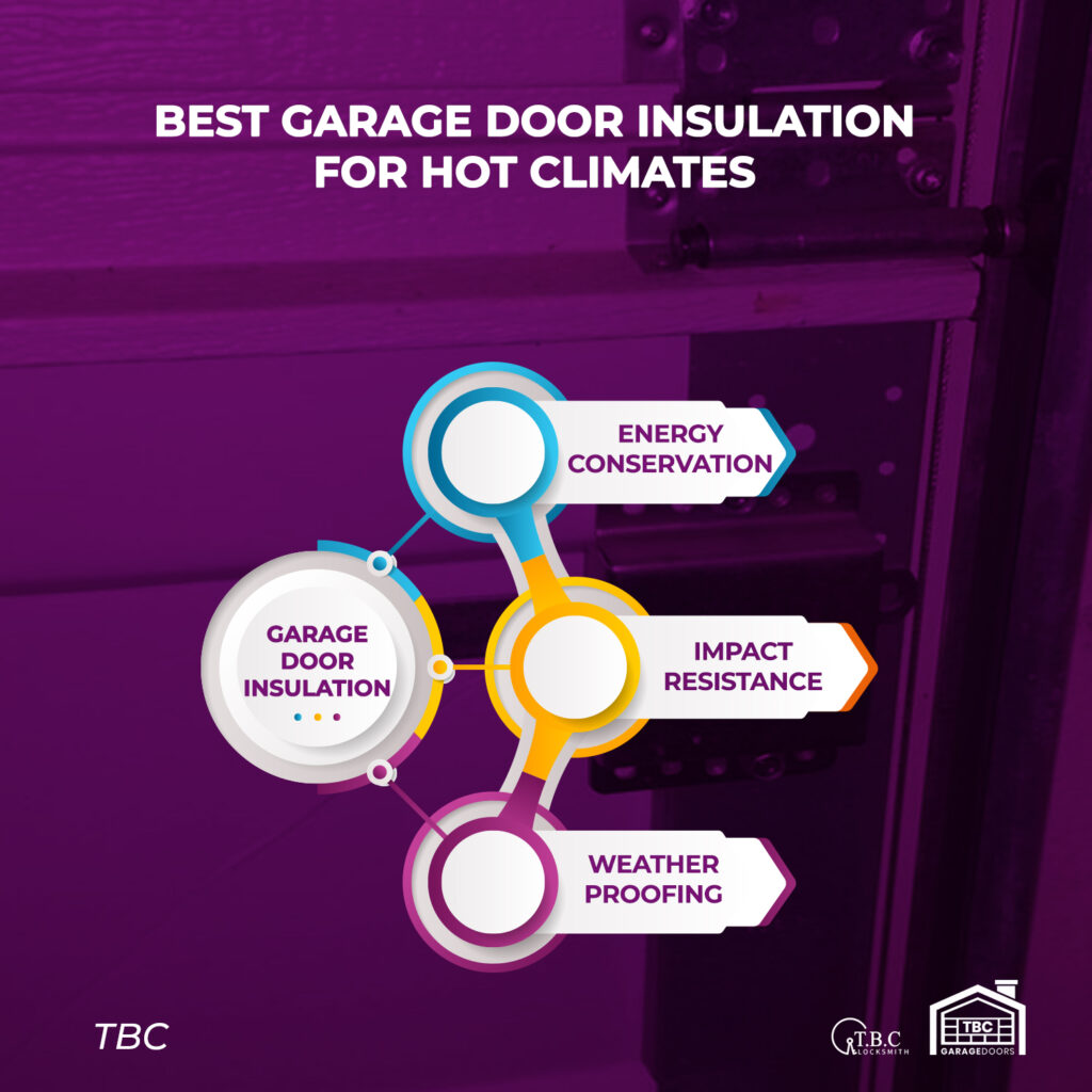 Best Garage Door Insulation for Hot Climates