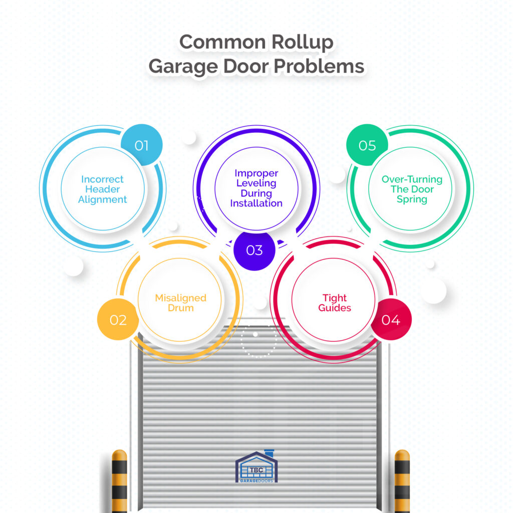Common Rollup Garage Door Problems