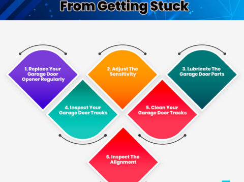 How-To-Prevent-My-Garage-Door-From-Getting-Stuck