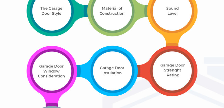 What to Consider When Buying a Garage Door