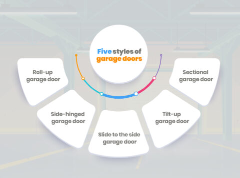 Five Styles of Garage Door