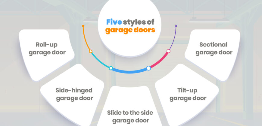 Five Styles of Garage Door