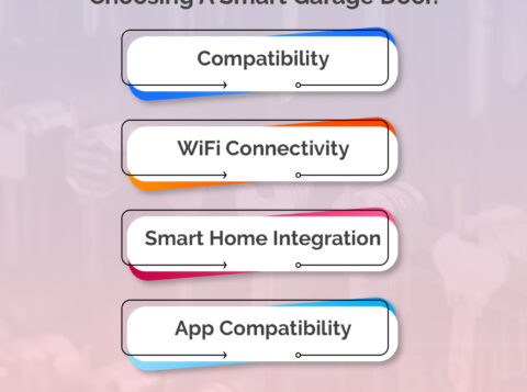 What to Consider Before Choosing a Smart Garage Door
