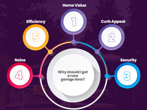Why Should I Get a New Garage Door