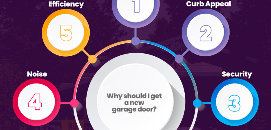 Why Should I Get a New Garage Door