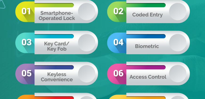 Are Electronic Locks Better Than Key Locks