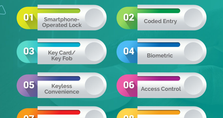 Are Electronic Locks Better Than Key Locks