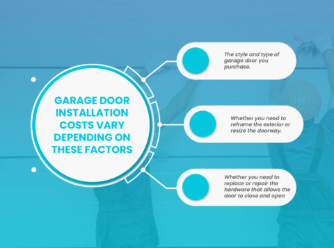 How Much Does a Garage Door Installation Cost