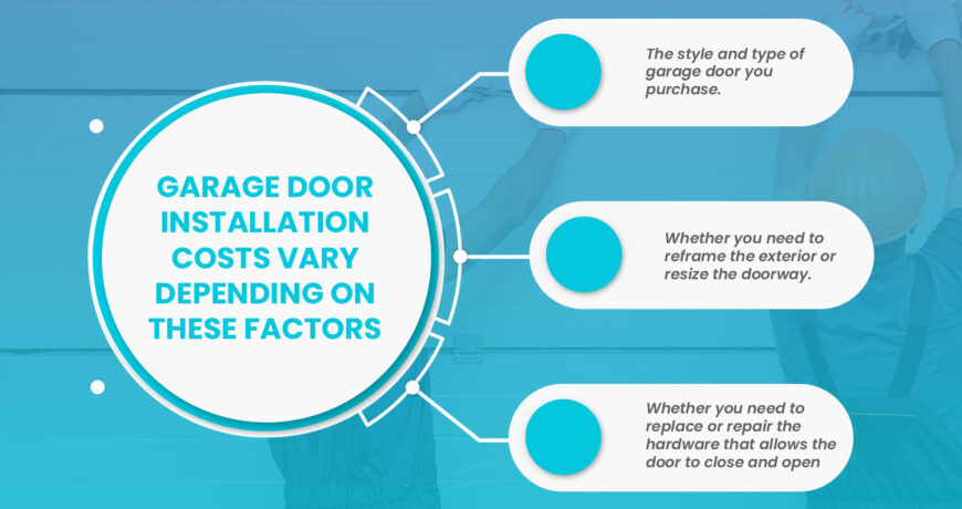How Much Does a Garage Door Installation Cost