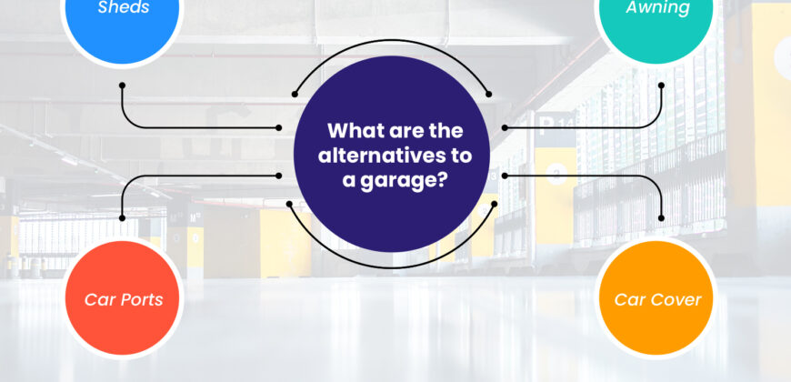 What Are the Alternatives to a Garage